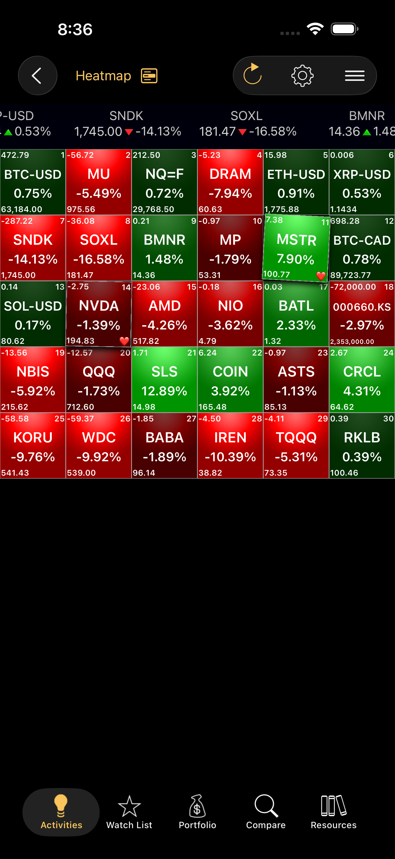 Heatmap view