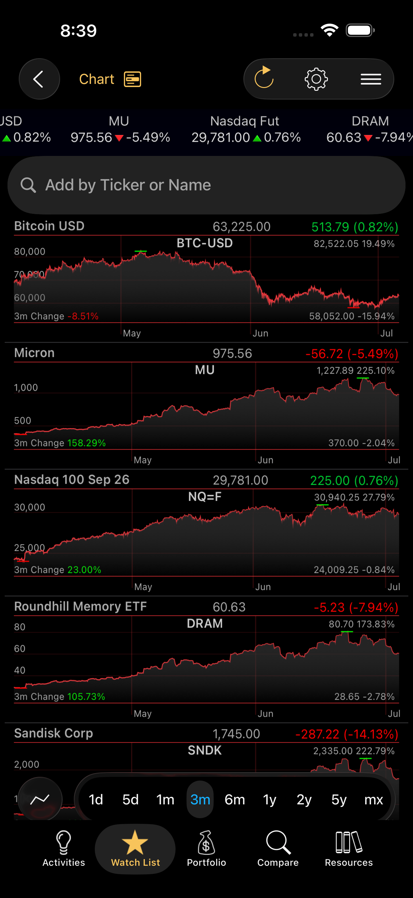 Charts view