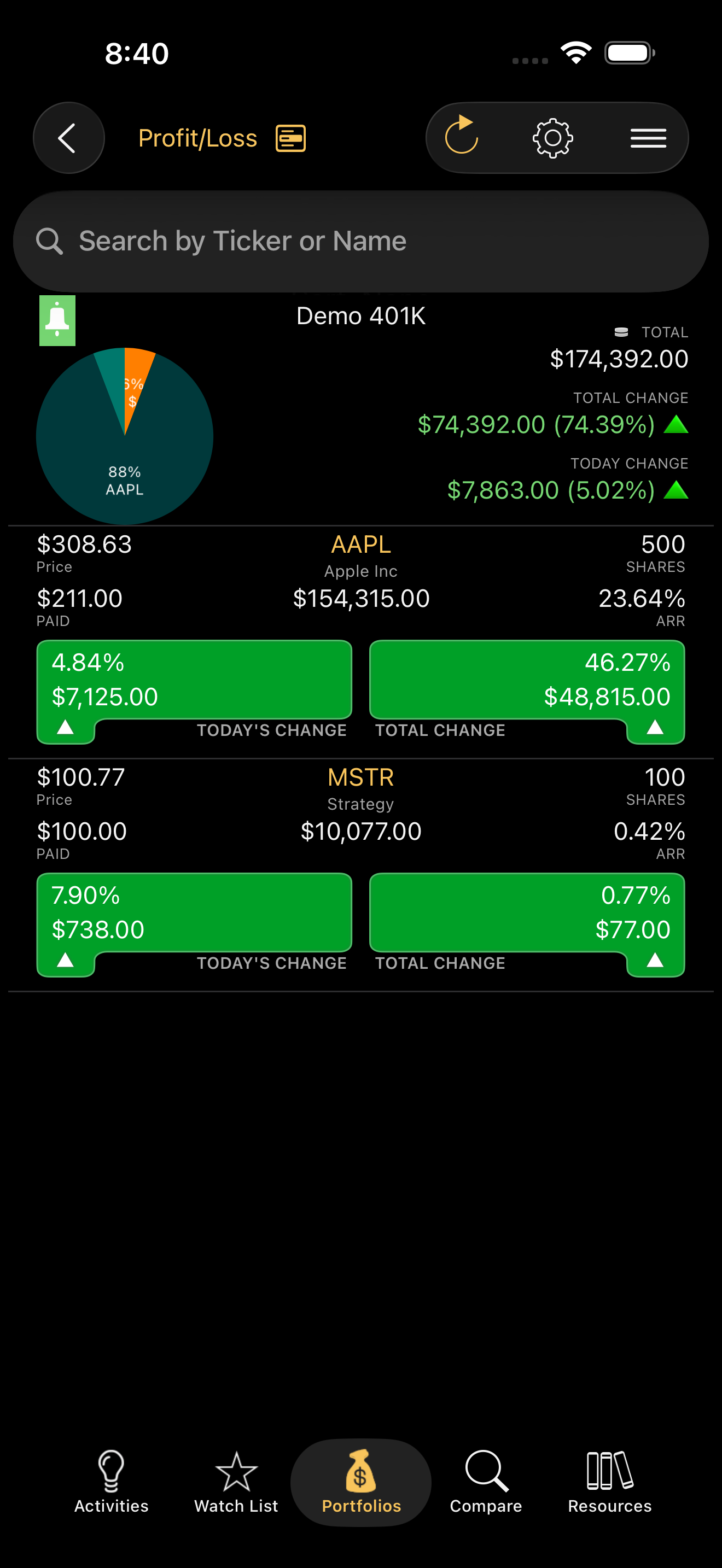 Profit and loss view